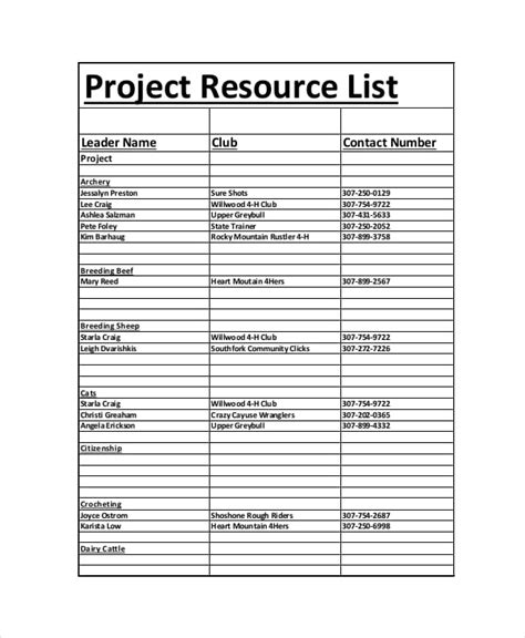 Resources List .